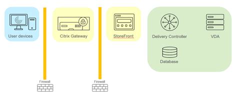 cougar apps|Citrix Gateway .